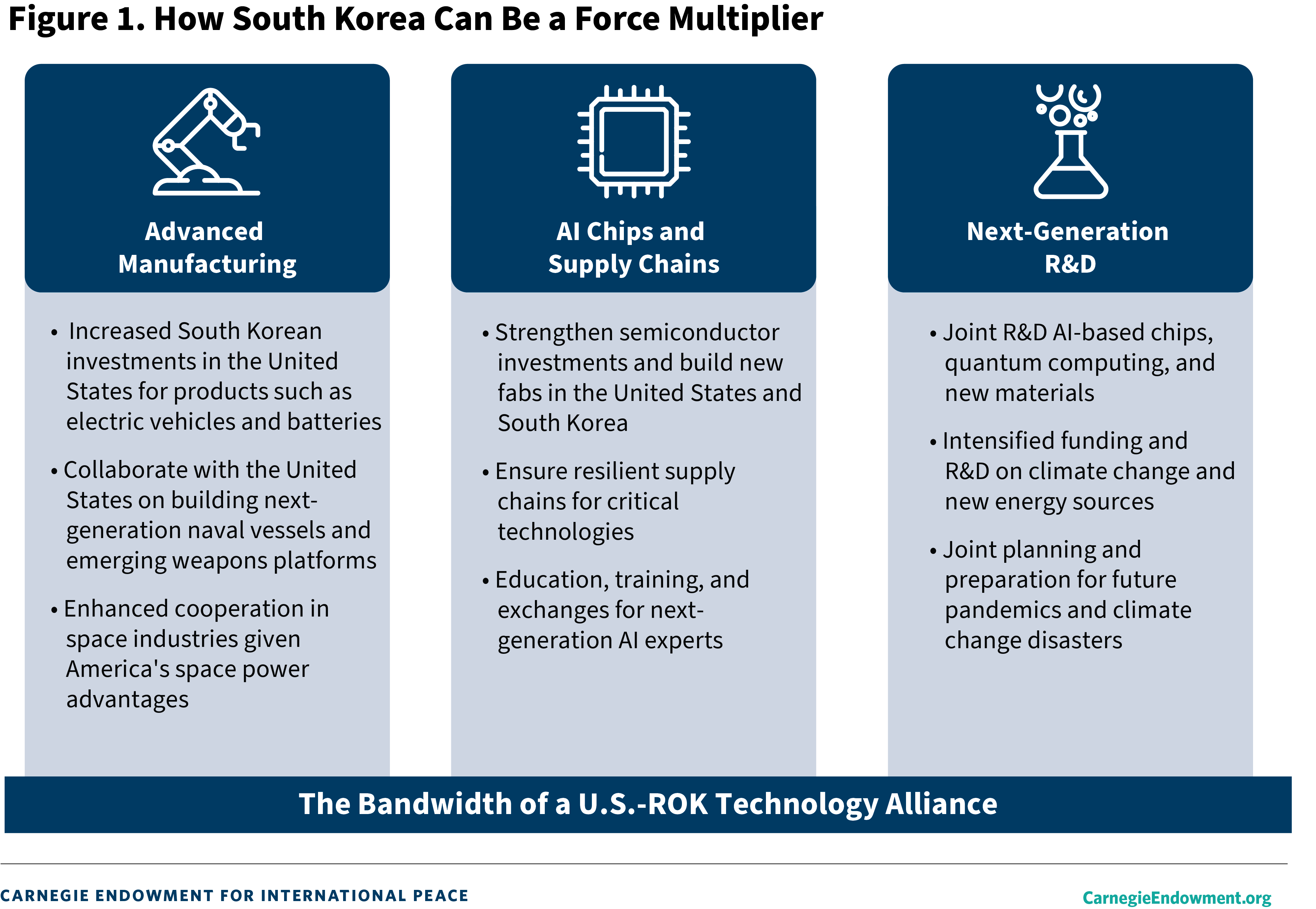 Figure 1: Force Multiplier